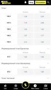 Пари на тотал в баскетболе