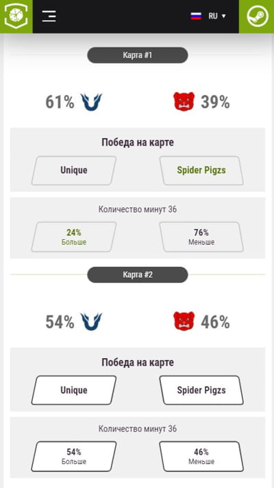 Ставки на Дота 2