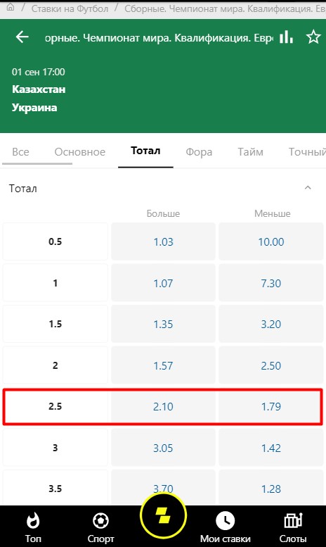 Ставки на Тотал в футболе