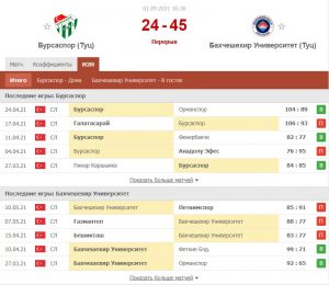 Анализ баскетбольных матчей