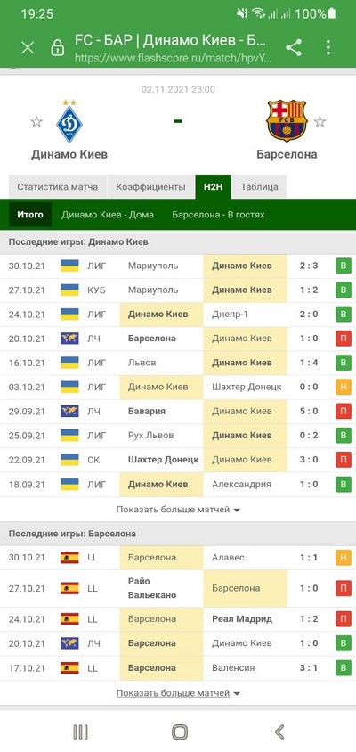 Прогнозы на статистику в футболе