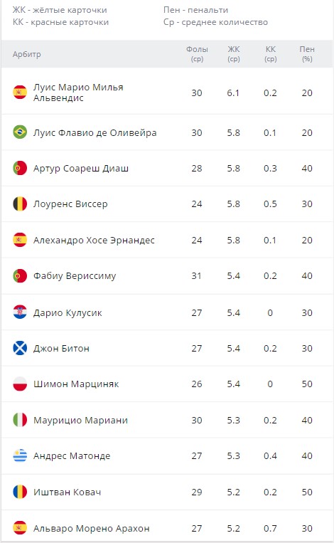 Прогнозы на спорт бесплатно